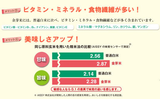 BG無洗米・金芽米にこまる 2kg 計量カップ付き【新米 令和6年産　お試し 時短 健康  少量 】