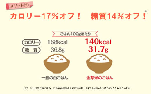 BG無洗米・金芽米にこまる 2kg 計量カップ付き【新米 令和6年産　お試し 時短 健康  少量 】