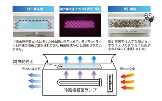 循環式 空気清浄 捕虫器 WanAir 空気清浄機 捕虫器 [EB001sa]