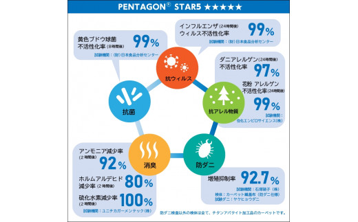 抗ウィルス、抗アレル物質、抗菌、消臭、防ダニ【PT-5】カーペット 130×190 ベージュ [0920]