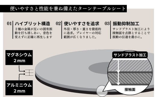 ターンテーブルシート 静寂 Shijima SJT-5 [Serenity(セレニティ)] レコードプレイヤー用品 【146S005】