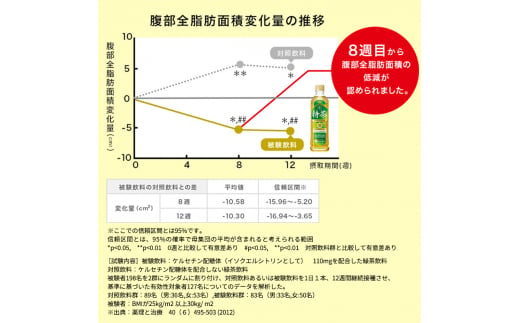 定期便 2ヶ月 伊右衛門 特茶TOKUCHA ジャスミン（特定保健用食品）500mlペット×24本