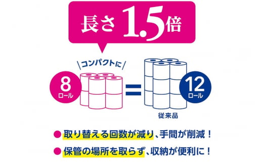 《4ヶ月ごとに3回お届け》定期便 トイレットペーパー スコッティ フラワーパック 1.5倍長持ち〈香り付〉8ロール(ダブル)×8パック【レビューキャンペーン中】