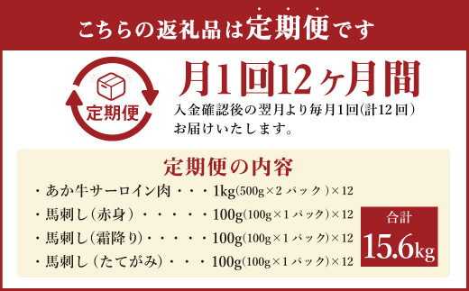 【定期便12ヶ月】あか牛すきやき・しゃぶしゃぶ用サーロイン肉1kg 馬刺し300g(赤身100g霜降り100gたてがみ100g)