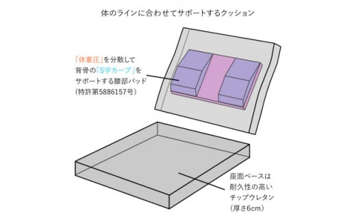 産学連携 コンパクト座椅子3 グリーン【1418910】