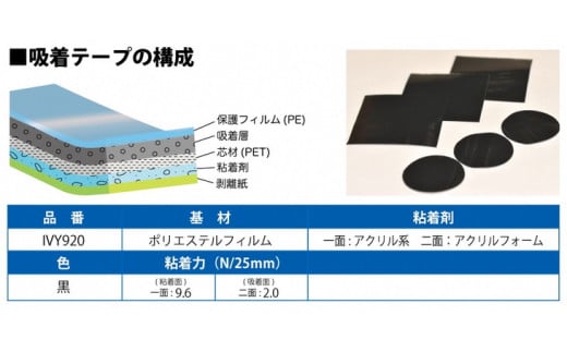 貼ってはがして使える吸着テープ40シート入り｜吸収 ズレ防止 飛び散り防止 固定
※片面が吸盤のように使用できる不思議なテープです。
※着日指定不可