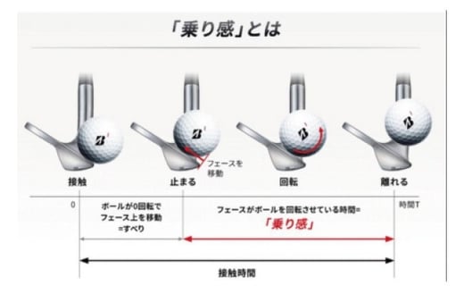 【ゴルフボール】那智勝浦町オリジナルロゴ×ブリヂストン TOUR B X　3ダースセット