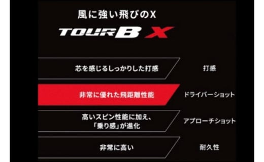 【ゴルフボール】那智勝浦町オリジナルロゴ×ブリヂストン TOUR B X　3ダースセット