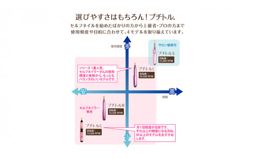 【ギフト対応可】ネイルマシン 【 プチトルM 】 シルバー ネイルマシン ネイルケア ジェルネイルオフ 美容 家電 新生活 プレゼント 新生活応援 日用品 美容機器 必要なもの 便利 おすすめ 一人暮らし 必要