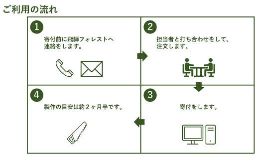 【完全国内生産】飛騨フォレストオーダー家具購入補助券 10,000円【飛騨フォレスト】