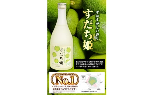 阿波の姫物語 セット (500ml×3本) 日新酒類株式会社《30日以内出荷予定(土日祝除く)》徳島県 上板町 お酒 酒 すだち やまもも ゆず リキュール 送料無料