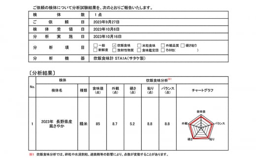 【農家直送/令和6年産新米】長野県産「風さやか」（10kg）【栄屋ファーム】[№5659-1496]