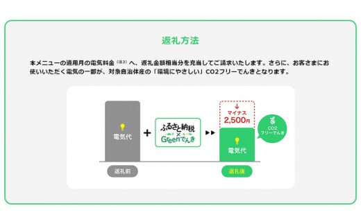 小谷村産 CO2フリーでんき 10,000 円コース（注：お申込み前に条 件を必ずご確認ください） ／中部電力ミライズ 電気 長野県 小谷村