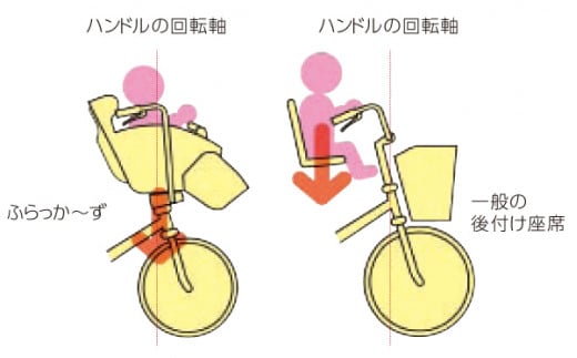 570-002　ふらっか～ずシュシュアシスト（丸石サイクル）ブルーグレー