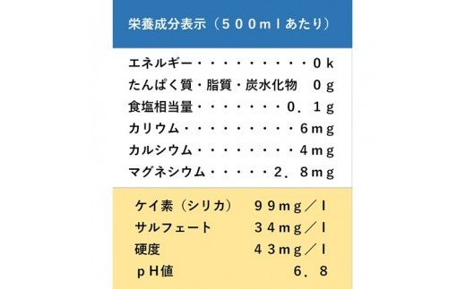  ｜３ヶ月定期便｜阿蘇満願水（２０Ｌ）