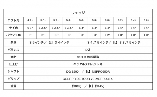 [№5258-7597]0887 G-PRIME GPWウェッジ１本 GPWウェッジ50