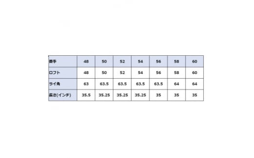 ウェッジ・フルフェースライン・ノーメッキ仕上げ 56°-NS PRO950S・AG-Monstar【1553594】