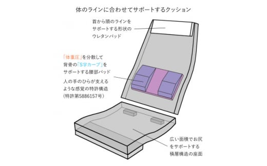 産学連携 ハイバック回転座椅子2　ベージュ【1221527】