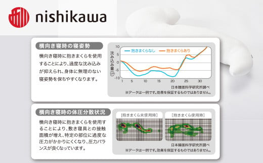 西川　医師がすすめる抱きまくら