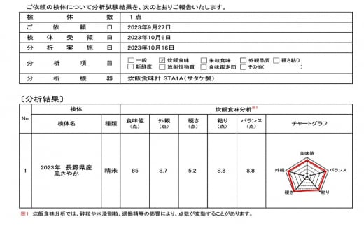 【定期便/農家直送】長野県産「風さやか」（5kg×3回）【栄屋ファーム】[№5659-1253]