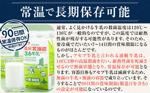 牛乳 北海道 森永北海道3.6牛乳 常温長期保存 大容量 1000ml×12本入り 1L 12L 十勝森永浦幌乳業 北海道 浦幌町 送料無料 乳 3.6 牛乳 ミルク 牛乳パック 濃厚 浦幌工場直送 常温保存 森永 十勝 お取り寄せ