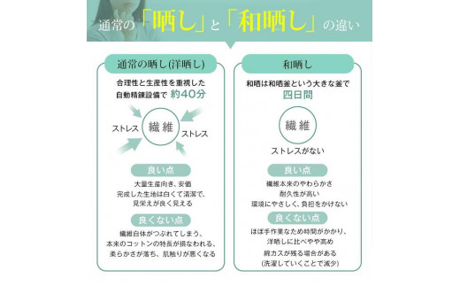 和晒し ダブルガーゼ オーガニックコットン 枕カバー 2枚セット 封筒型 綿100% 43×63cm（カラー／ラベンダー）