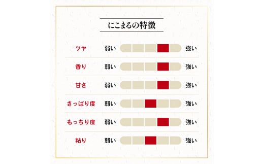 令和6年産 新米 にこまる 30kg ( 10kg × 3袋 ) 天日干し ( 2024年産 ブランド 米 rice 精米 白米 ご飯 内祝い もちもち 国産 送料無料 滋賀県 竜王 ふるさと納税 )