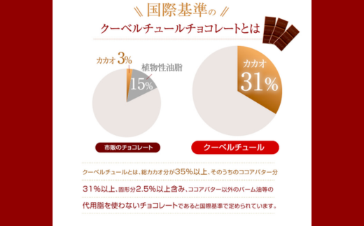 【2ヶ月定期便】カカオ80％ 50枚(500g) 1箱 クーベルチュールチョコレート | ハイカカオ 高カカオ 美味しい 甘み 個包装 血糖値 ダイエット 糖質 糖尿病 効果 フェアトレード 苦味 食べやすい ちょうど良い サイズ レビュー 歳 健康 リピート 痩せ 個装 食べ過ぎ 制限 毎日 埼玉県 草加市