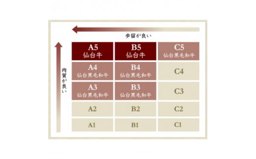 ＜赤身肉＞仙台牛シンタマステーキ　150g×4枚　【1464118】