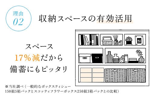 スコッティ ティシュー フラワーボックス 250組 54箱 (1ケース3箱×18パック)  ボックスティッシュ 54箱 ティッシュ ティシュー 長持ち 大容量 リピート 高品質 素敵 保管 クレシア ティッシュペーパー 紙 日用品 消耗品 生活必需品 まとめ買い ふるさと納税 箱ティッシュ 家庭用 防災 常備品 ストック 京都府 福知山市