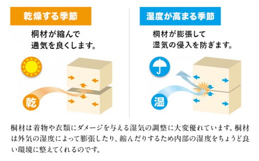 桐一段衣裳箱 (有)徳島桐工芸 《30日以内に出荷予定(土日祝除く)》衣裳箱 衣装箱 収納 桐 国産 工芸品 徳島県 上板町