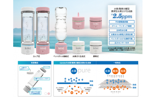 【240-02】　（ゴールド）　アルテック携帯型・水素水生成機能付き水素分子生成器　BubbleQ BQ-30　