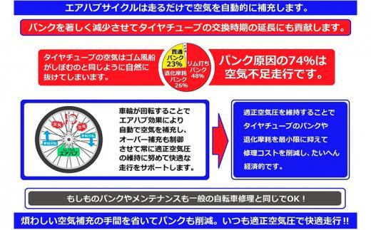 自動空気補充サイクル　イベリス 6S エアハブオートライト 26インチ【マットソフトカーキ】