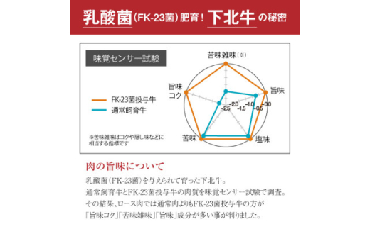 下北牛　ローストビーフ　＜イチボ＞　約300g　自家製ソース付き【1113123】