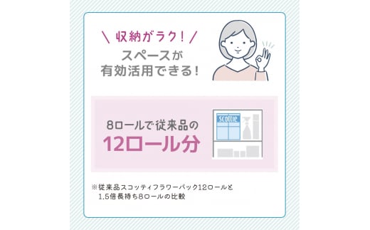 スコッティ フラワーパック1.5倍巻き8ロール　(シングル) [№5704-0419]