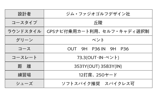 059オールドオーチャードゴルフクラブ　平日ペアご招待券（2名様用）