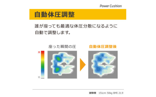 ＜ モルテン ＞長時間座位時のおしりの負担を緩和する減圧・除圧式 全自動エアクッション　Mサイズ【1552450】