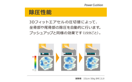 ＜ モルテン ＞長時間座位時のおしりの負担を緩和する減圧・除圧式 全自動エアクッション　Mサイズ【1552450】