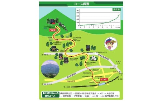 [限定] 第40回記念大山登山マラソン大会参加券！限定特典付！ [0275]