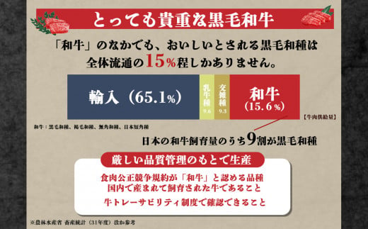 J08 黒毛和牛 ロース もも すき焼き用 （各500g）計1kg【毎月数量限定】 | 肉 にく ニク お肉 おにく オニク 牛肉 和牛 取り寄せ グルメ おうち時間 モモ もも肉 冷凍 贅沢  和食 祝 すきやき 奈良県 御杖村