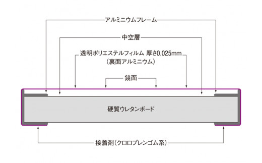 リフェクスミラー姿見 バリエ スタンダード (フィルムミラー) RMV-1-DBR (幅35cm×高さ125cm×厚み2cm)ダークブラウン｜軽量 割れない 映りがキレイ 鏡 壁掛けミラー 壁付け インテリア [0711]