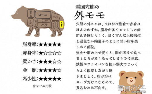 【雪国ジビエ】雪国アナグマ 外モモ カット 200g 肉 アナグマ 穴熊 穴熊肉 モモ 新潟 新潟県産