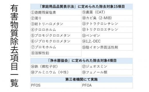 浄水器 カートリッジ 交換 アンダーシンクタイプ  磨水5/PFAS除去 水生活製作所