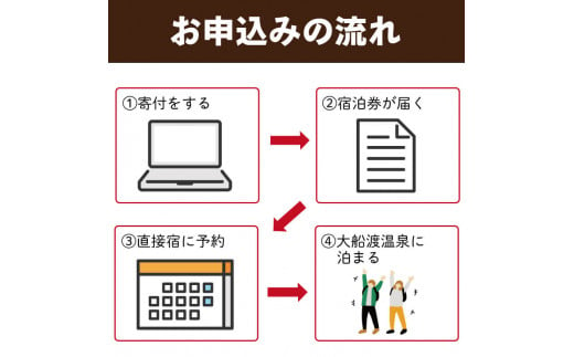 宿泊券 旅館 全日 大船渡温泉 1泊2食 2名様 オーシャンビュー 朝日体験付 岩手県 温泉 旅行 ペア