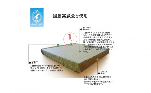小松イ草の畳寝床セミダブル（ウォールナット無垢材）4本脚ベッド 畳縁：ベージュ色