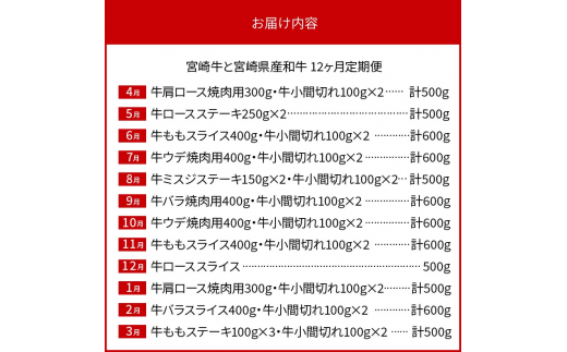 宮崎牛と宮崎県産和牛12ヶ月定期便 N0147-YH048