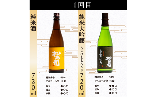 定期便 松の司 12本(2種類×6回) 720ml 1本お任せ 「楽」 「AZOLLA50」「生酛純米酒」 「陶酔」 「純米酒」 「竜王山田錦」 「みずき」 「黒」 「特別純米酒」 「純米吟醸」 「Ultimus」