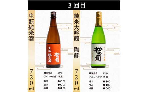 定期便 松の司 12本(2種類×6回) 720ml 1本お任せ 「楽」 「AZOLLA50」「生酛純米酒」 「陶酔」 「純米酒」 「竜王山田錦」 「みずき」 「黒」 「特別純米酒」 「純米吟醸」 「Ultimus」