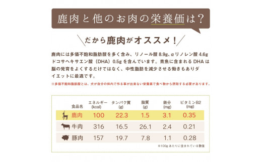 【6ヶ月定期便】パラパラミンチ 200g×5 ペット用鹿肉ドッグフード ( ペットフード 愛犬 犬 ワンちゃん ミンチ モモ肉 定期便 )【999-0073】