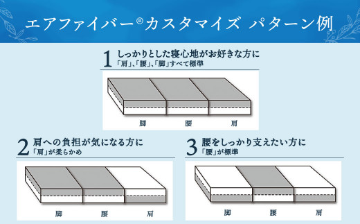 【大刀洗町限定】エアウィーヴ ベッドマットレス S03 セミダブル×エアウィーヴ ピロー ソフト